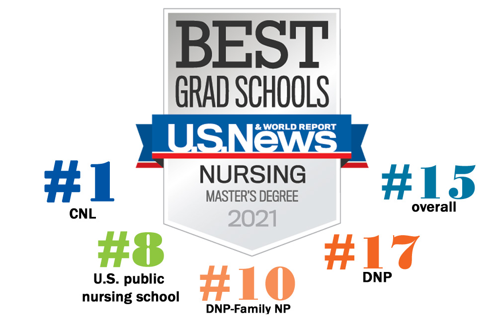 A US news 2021 badge surrounded by UVA Nursing's ranked program metrics