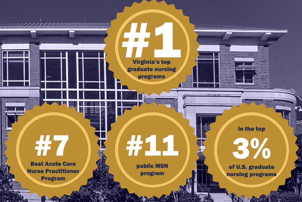 School Earns Strong Showing in '25 U.S. News Best Grad Schools Guide Ranking