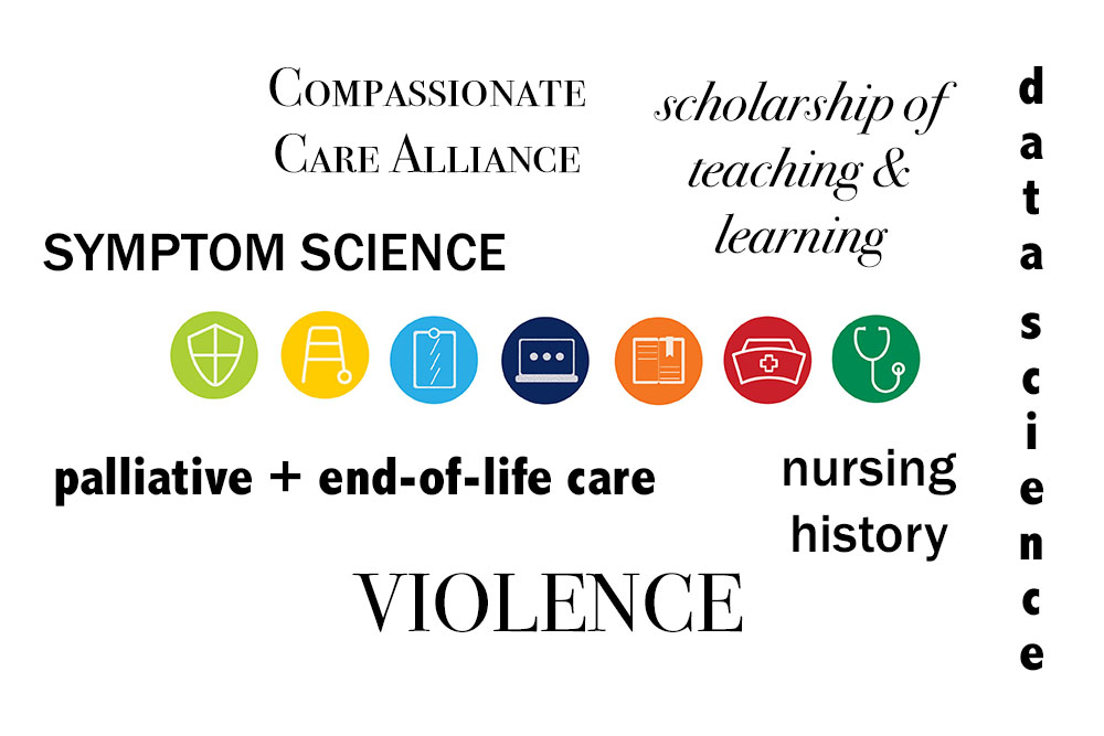 A graphic of our seven research Areas of Excellence, including symptom science, violence prevention, data science, nursing history, compassionate care, palliative and end-of-life care, and the scholarship of teaching and learning.